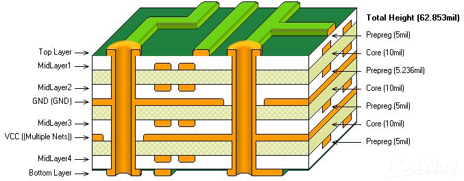 อะไรคือความแตกต่างระหว่าง PCB 2 ชั้นและ 4 ชั้น?